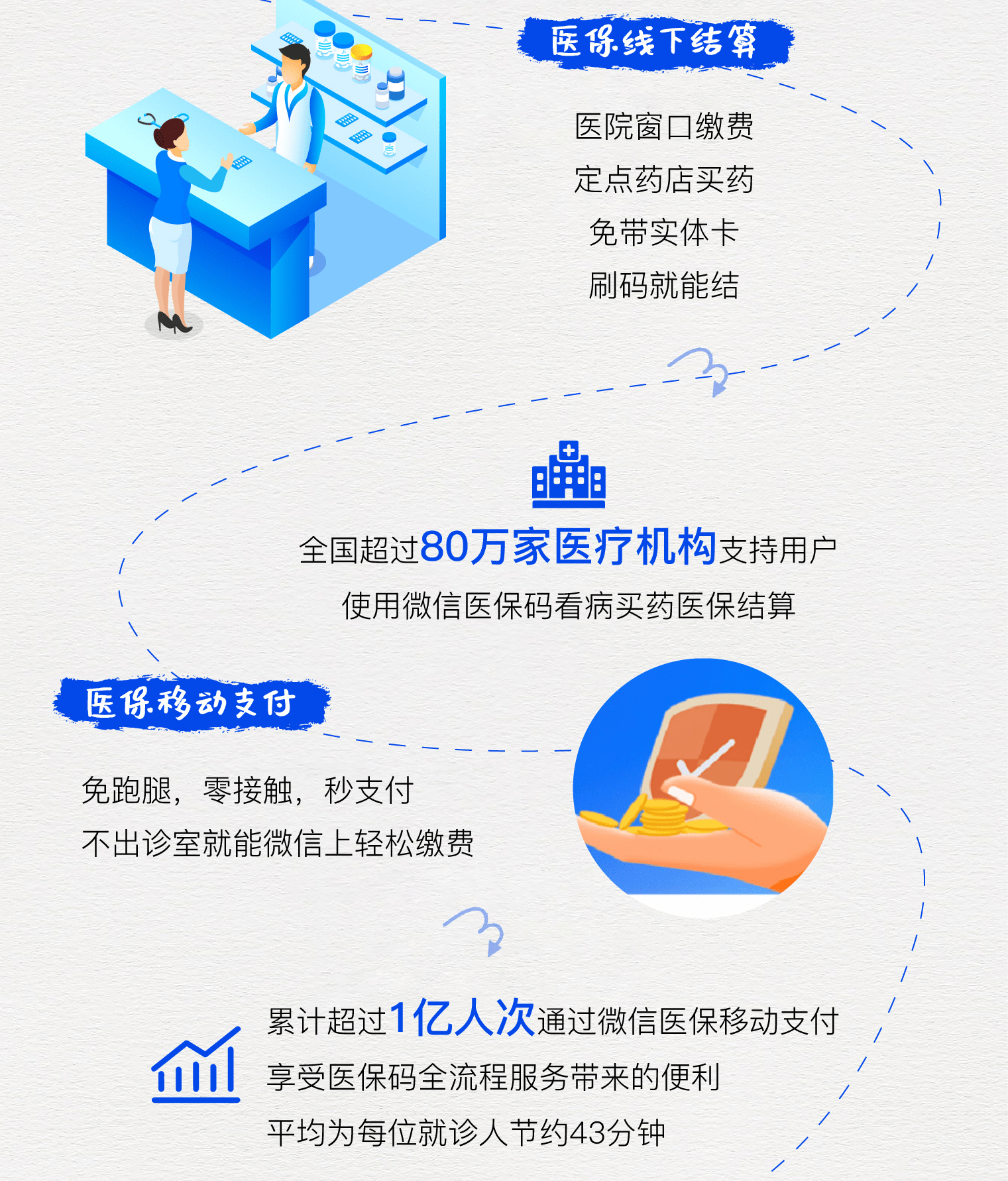 图木舒克最新医保卡提取24小时微信方法分析(最方便真实的图木舒克微信医保提现方法)