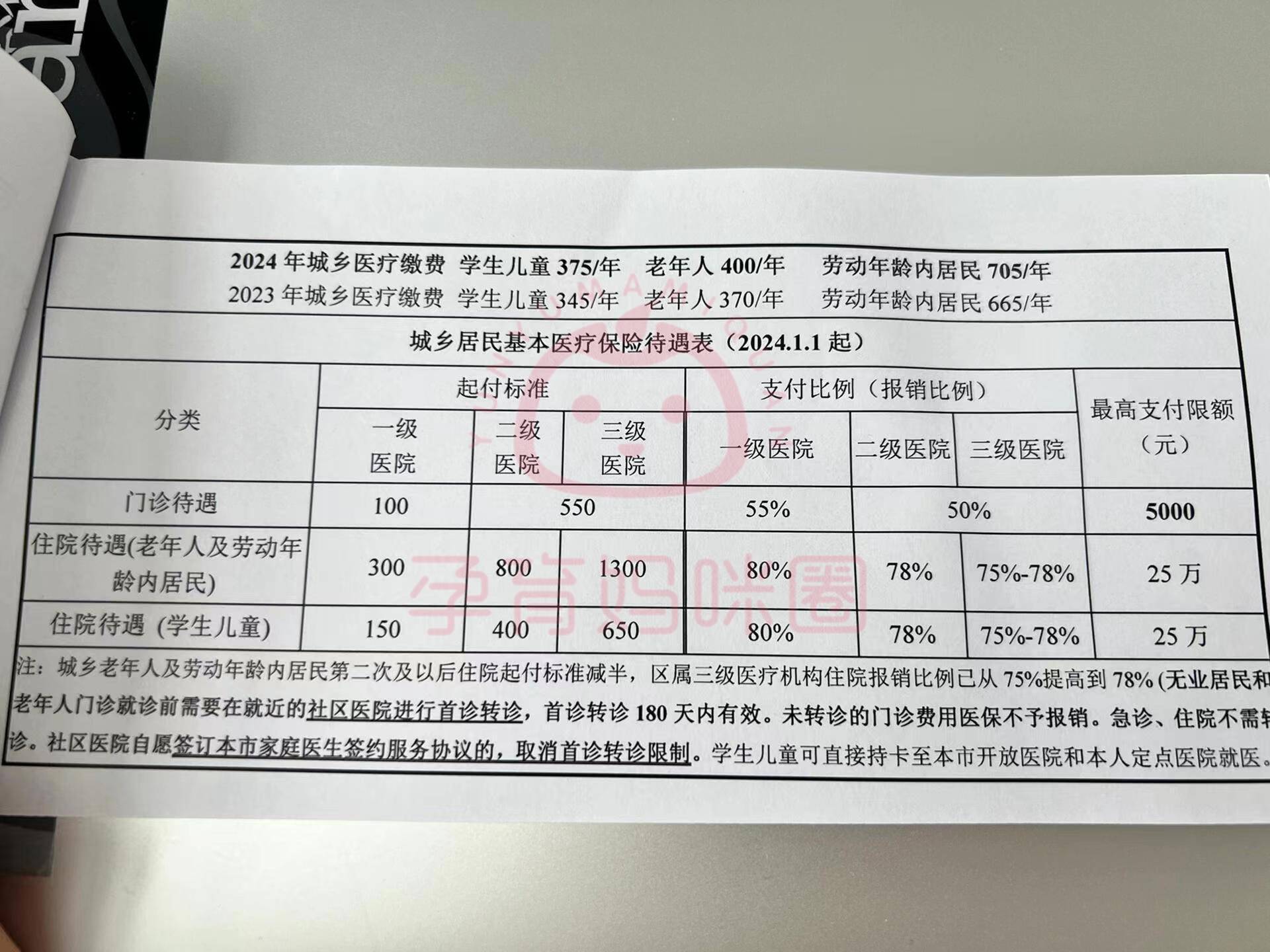 图木舒克套医保卡联系方式2024的简单介绍