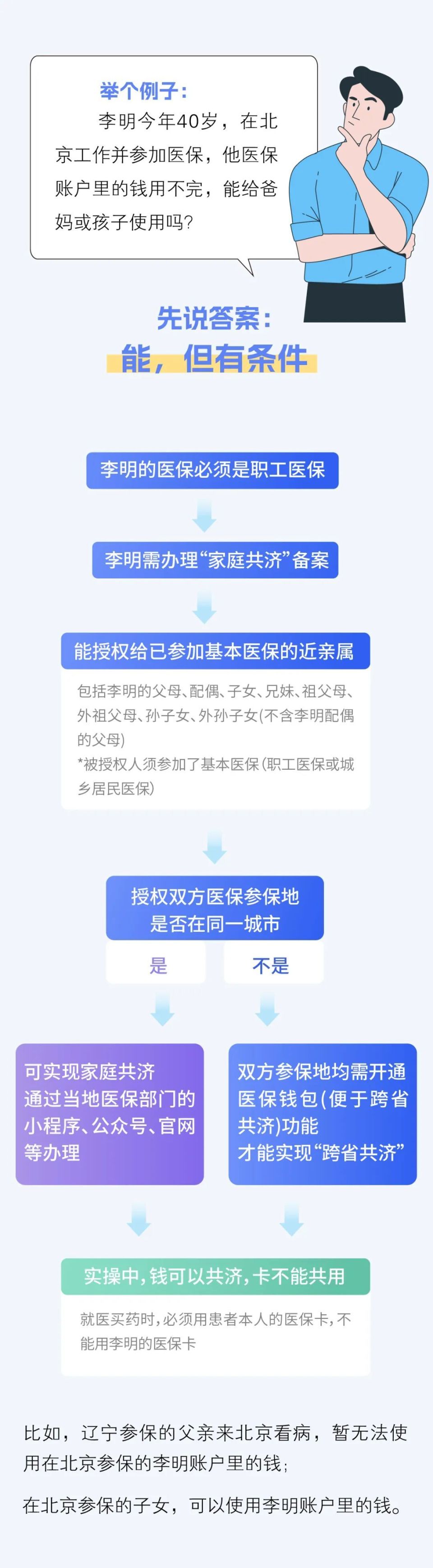 图木舒克最新医保卡怎么绑定家人共享方法分析(最方便真实的图木舒克医保卡怎么绑定家人共享重庆的方法)