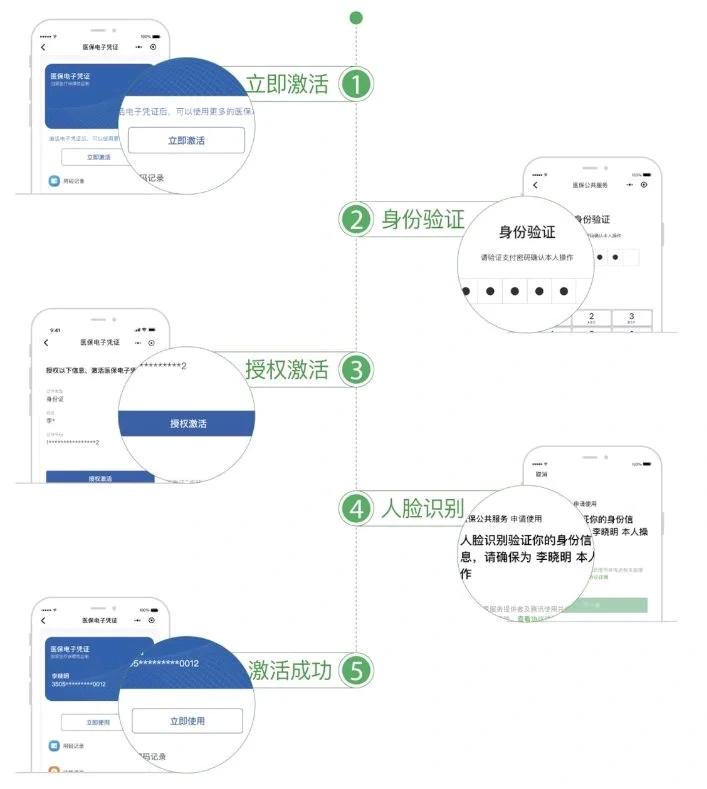 图木舒克最新电子医保卡提取现金方法方法分析(最方便真实的图木舒克电子医保卡里的钱怎么套出来方法)